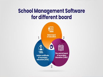 Simplified Schooling Software